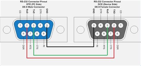 Db9 To Usb Wiring Diagram Modem Usb To Db9 Wiring Diagram [FR_1350] Usb ...