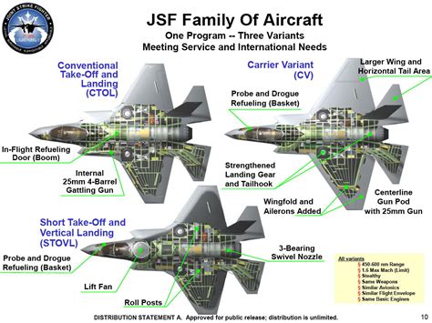 F-35 Joint Strike Fighter