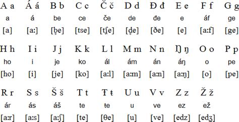 Free Download Norwegian Alphabet Chart | Oppidan Library