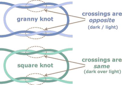 shoe knots - the ins and outs