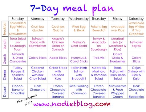 7-Day Meal Plan | The No-diet Diet