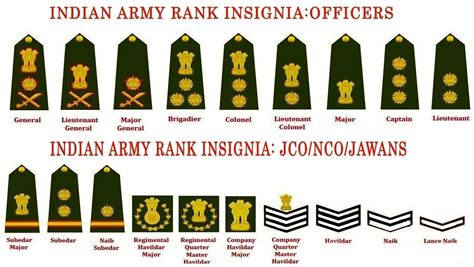 Pin by Krish on Army | Army ranks, Indian army, Army recruitment