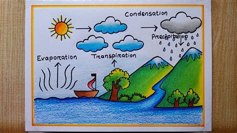 Water Cycle poster drawing| Water Cycle Chart making |How to draw water ...