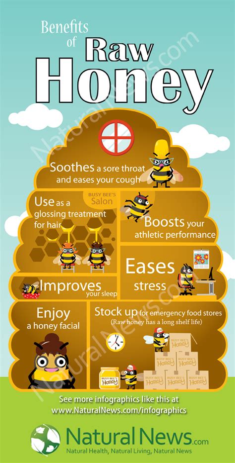 Benefits of Raw Honey - NaturalNews.com