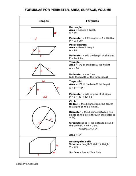 Surface Area And Volume Formulas - astonishingceiyrs