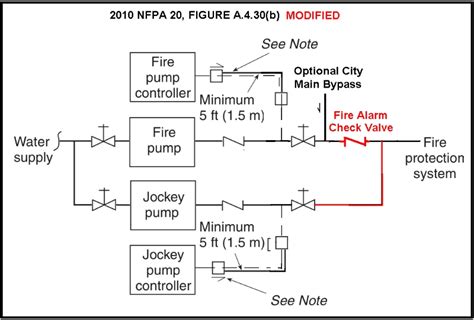 Schematic Fire Pump And Jockey Pump Installation Diagram