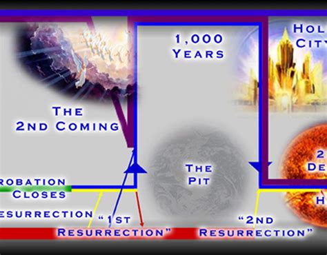 BibleTimeLines.com : The 2nd Coming