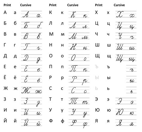 Russian Alphabet Handwriting Worksheets Pdf - Jean Harrison's ...