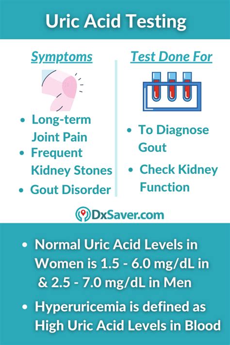 Uric Acid Blood Test Normal Levels | Causes & Symptoms of High & Low ...