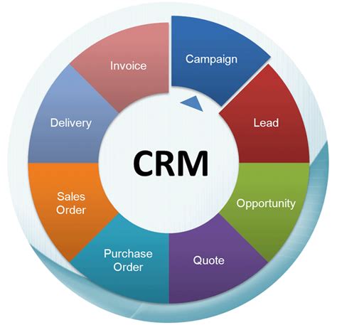 What Is CRM Systems And Types Of CRM | WealthAcademy.com - Invest For ...