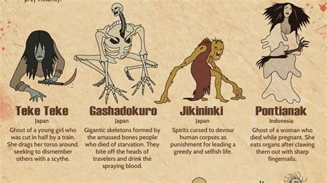 Folklore Creatures