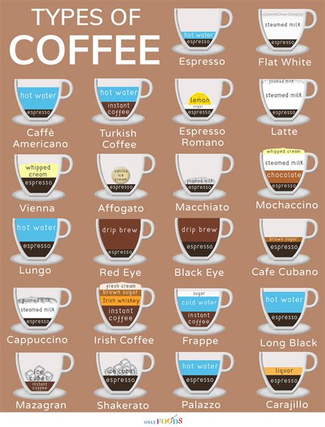 22 of the Best Types of Coffee to Keep You Refreshed - Only Foods