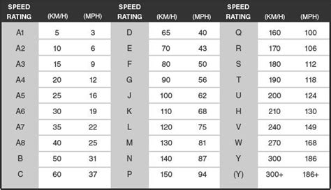 tire-speed-rating-chart - Tires Easy Content Hub