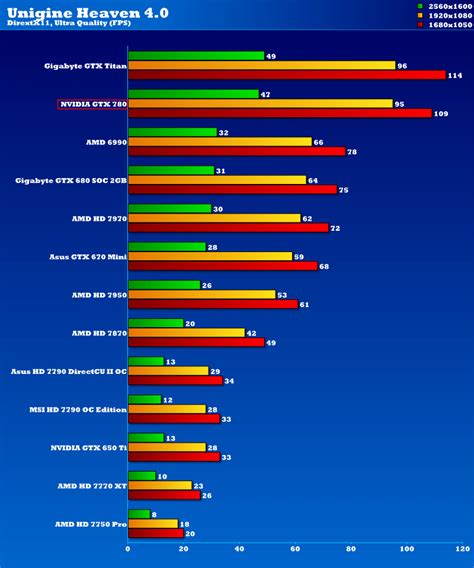 Nvidia GeForce GTX 780 3GB Graphics Card Review | Page 7 of 17 | eTeknix