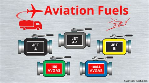 Aviation Fuel - AviationHunt