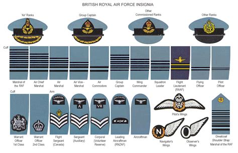 Her Majesty's Services: A Brief Guide to British Armed Forces Ranks