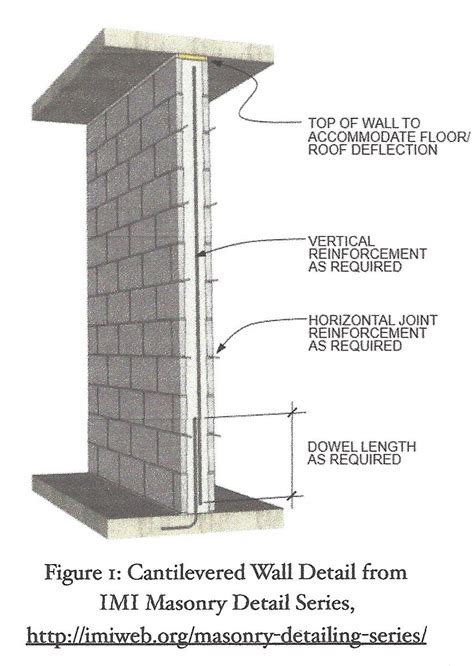 Fire Rated Wall Construction Details