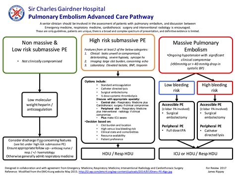 Pulmonary Embolism Treatment Algorithm NOV2015 - Charlie's ED