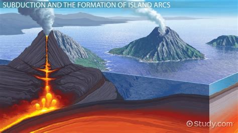 Volcanic Island Arc | Definition, Formation & Examples - Video & Lesson ...