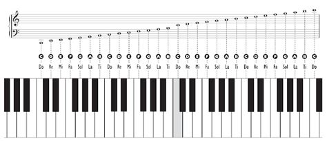 Live, Laugh, & Love with Music: Notes on the Grand Staff