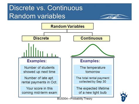 Explain the Difference Between a Discrete and Continuous Variable