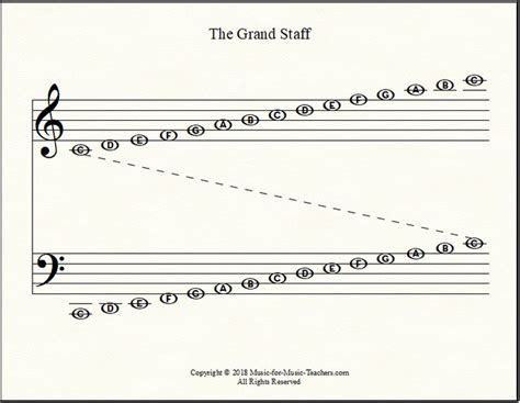 Grand Staff Printable