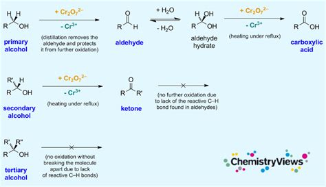 The Oxidation of Alcohols - ChemistryViews