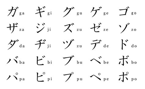 Image - Katakana-dakuten-chart.gif | Japanese Language Wiki | FANDOM ...