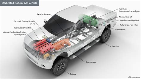 Convert Car To Gas How Much Does It Cost - Car Retro