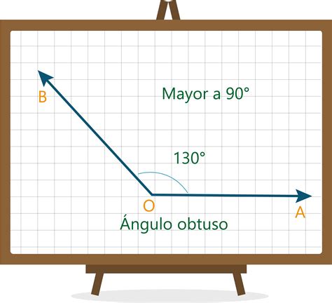 Imagens De Angulo Obtuso - LIBRAIN