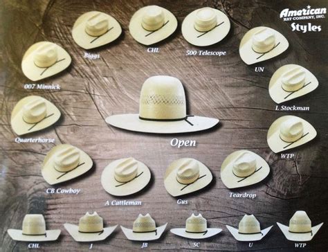 164 best Cowboy Hat images on Pinterest | Cowboys, Western hats and ...