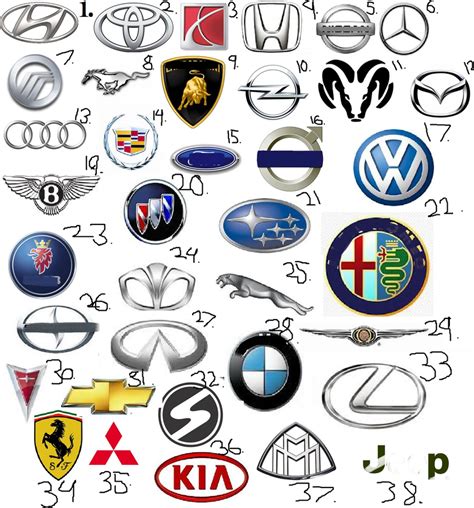 Car logo quiz! dB by Spaarx on DeviantArt