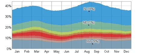 Average Weather For Cali, Colombia - WeatherSpark