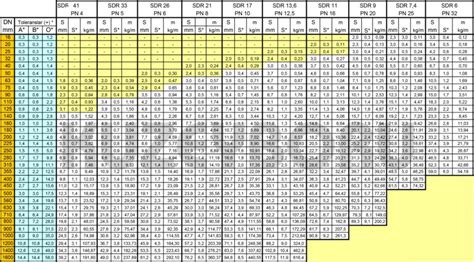 2023 Hdpe Pipe Sizes - Hdpe Pipe Weight Chart | Kuzeyboru