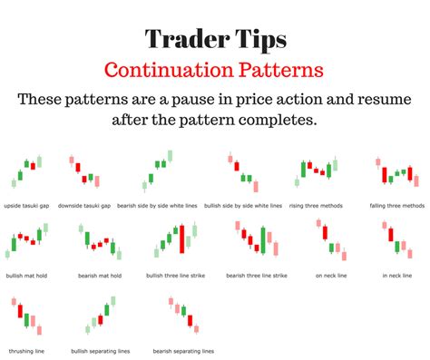 Printable Candlestick Chart Patterns Cheat Sheet Pdf