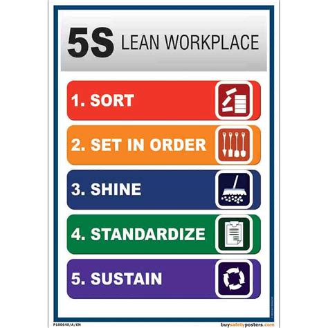 buysafetyposters.com - 5S Lean Workplace Poster In English Superior ...