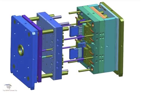 What is SPI AN-102-78? What is the Classification of Injection Molds?