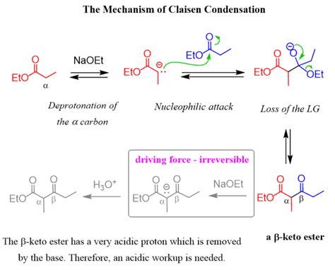 Claisen Condensation Reaction Mechanism - Chemistry Steps