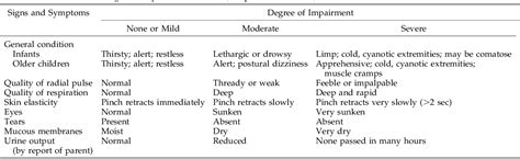 Table 2 from Validity and reliability of clinical signs in the ...