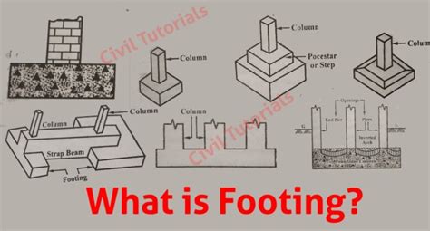 Types of Footing in Building Construction | What is footing