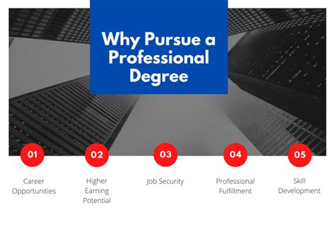 A Guide to Professional Degrees