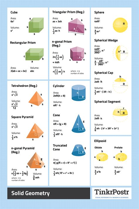 TinkrPostr Solid Geometry Visual Reference for Makers and Learners ...