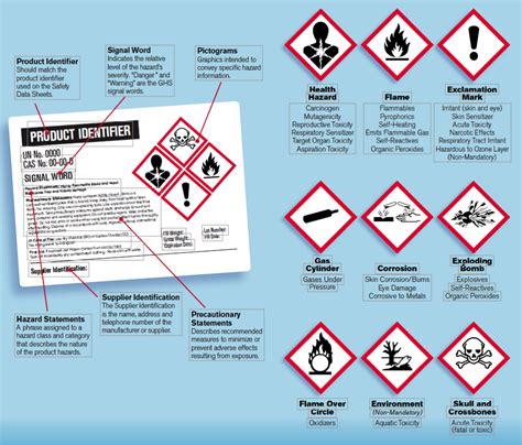 Chemical Label Template