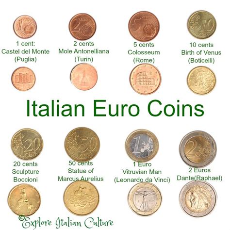 How Much Is The American Dollar Worth In Italy - Dollar Poster