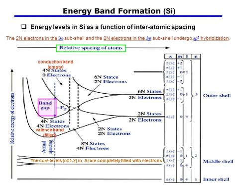 Prasanna's blog for electronics: Energy - band theory of solids