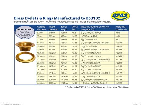 Brass Eyelet and Ring - 12.70mm inside dia