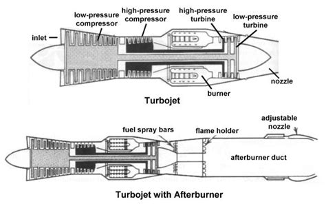 Aerospaceweb.org | Ask Us - Jet Engine Types