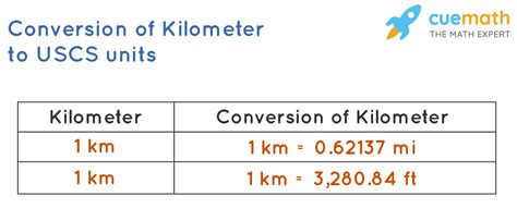 Feet To Miles Conversion Formula