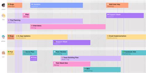 How To Create A Website Project Plan: A Step-by-Step Guide