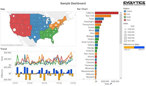 Tableau 201: 3 Creative Ways to Use Dashboard Actions